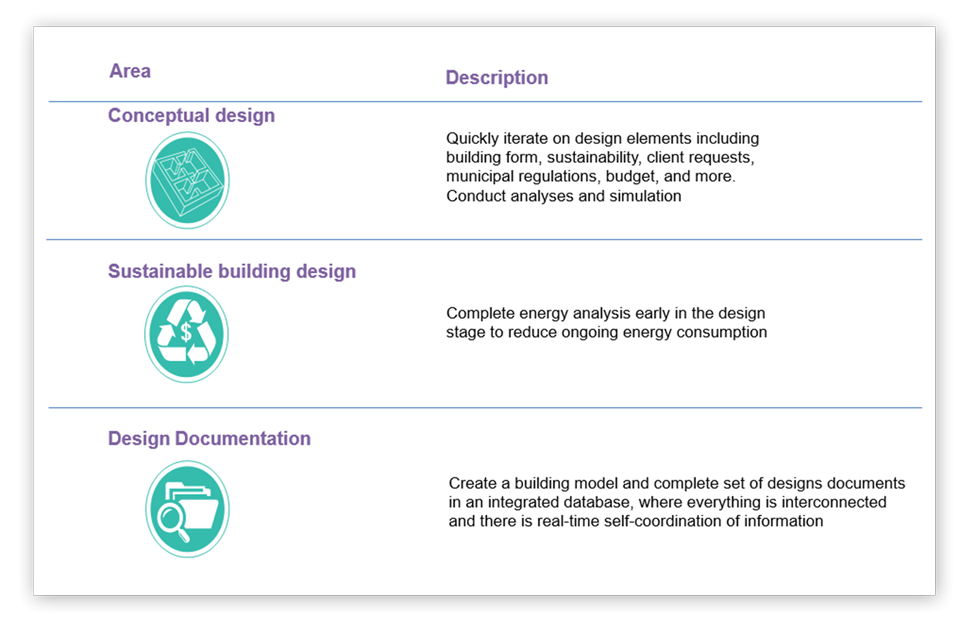 BIM in DESIGN